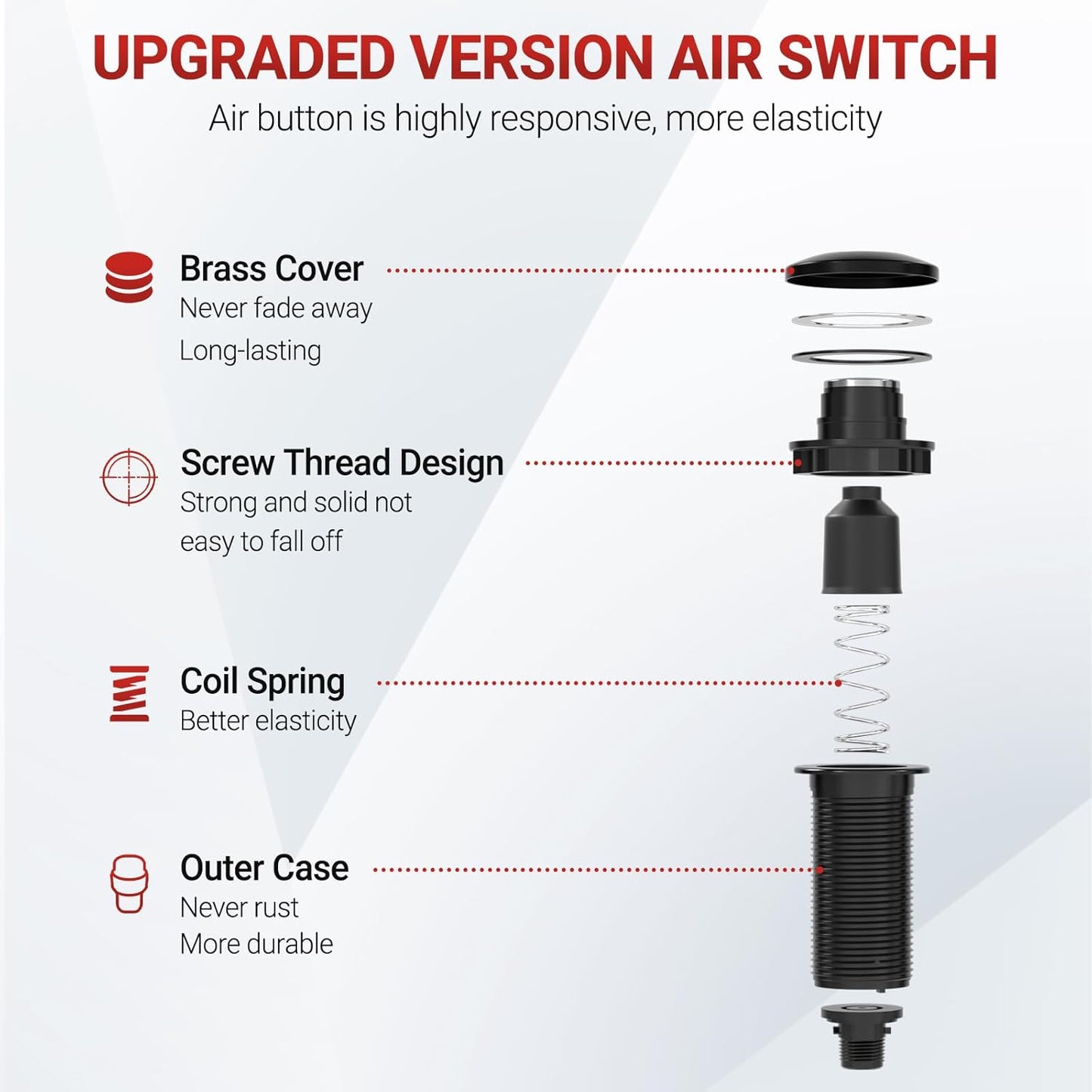 APIELE Garbage Disposal Air Switch Kit, Sink Top Push Button Switch for Food Waste Disposer, UL Listed 3.6" Long On/Off Air Button (Matte Black)