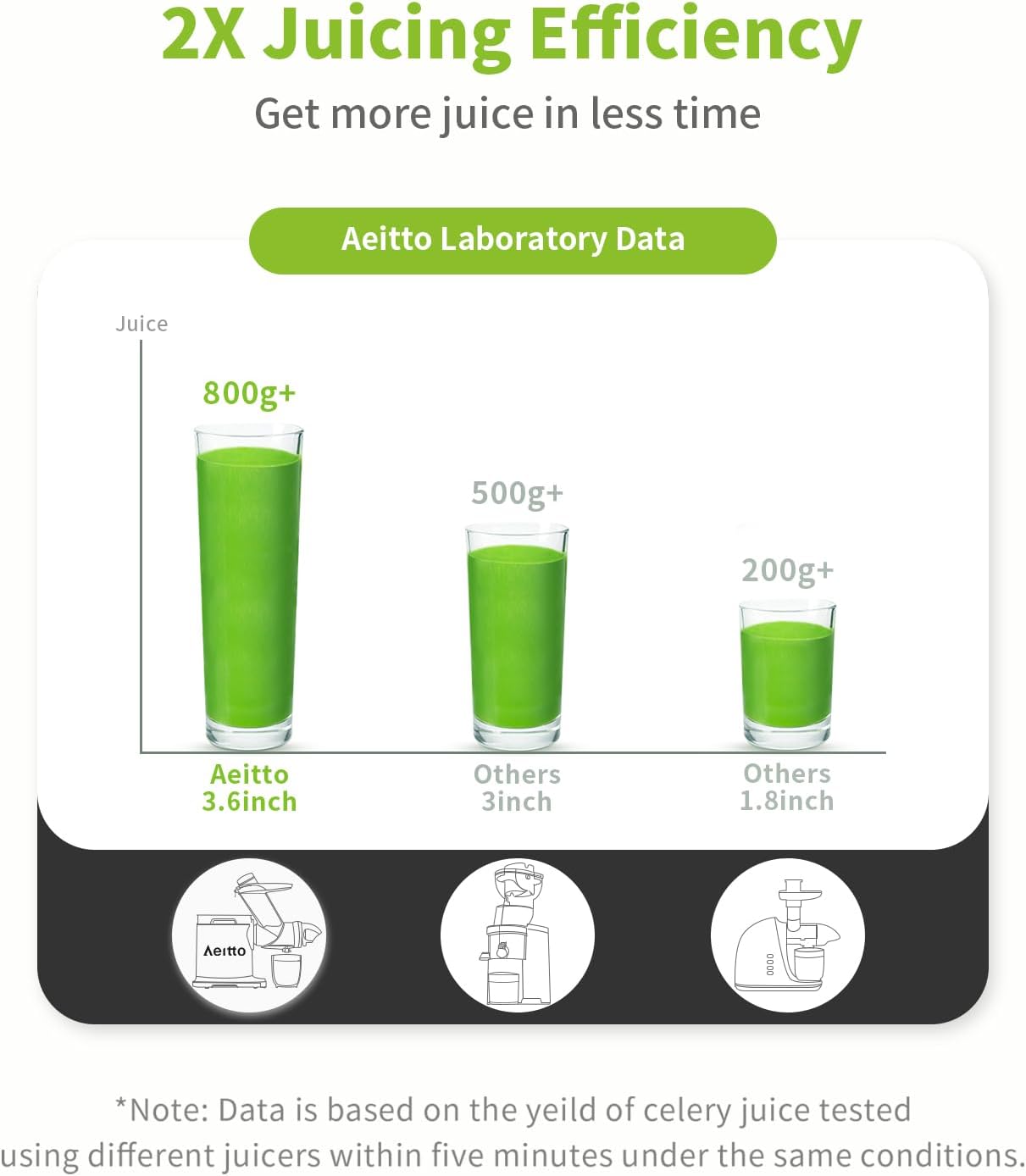 Aeitto Cold Press Juicer Machines, 3.6 Inch Wide Chute, Large Capacity, High Juice Yield, 2 Masticating Juicer Modes, Easy to Clean Slow Juicer for Vegetable and Fruit, Silver