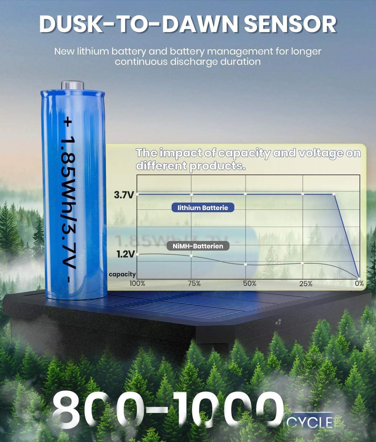 8 Pack Bright Solar Pathway Lights, IP65 Waterproof Outdoor Garden Path Lights, Solar Powered for Yard, Lawn, Walkway, Driveway Landscape Lighting (Cool White)