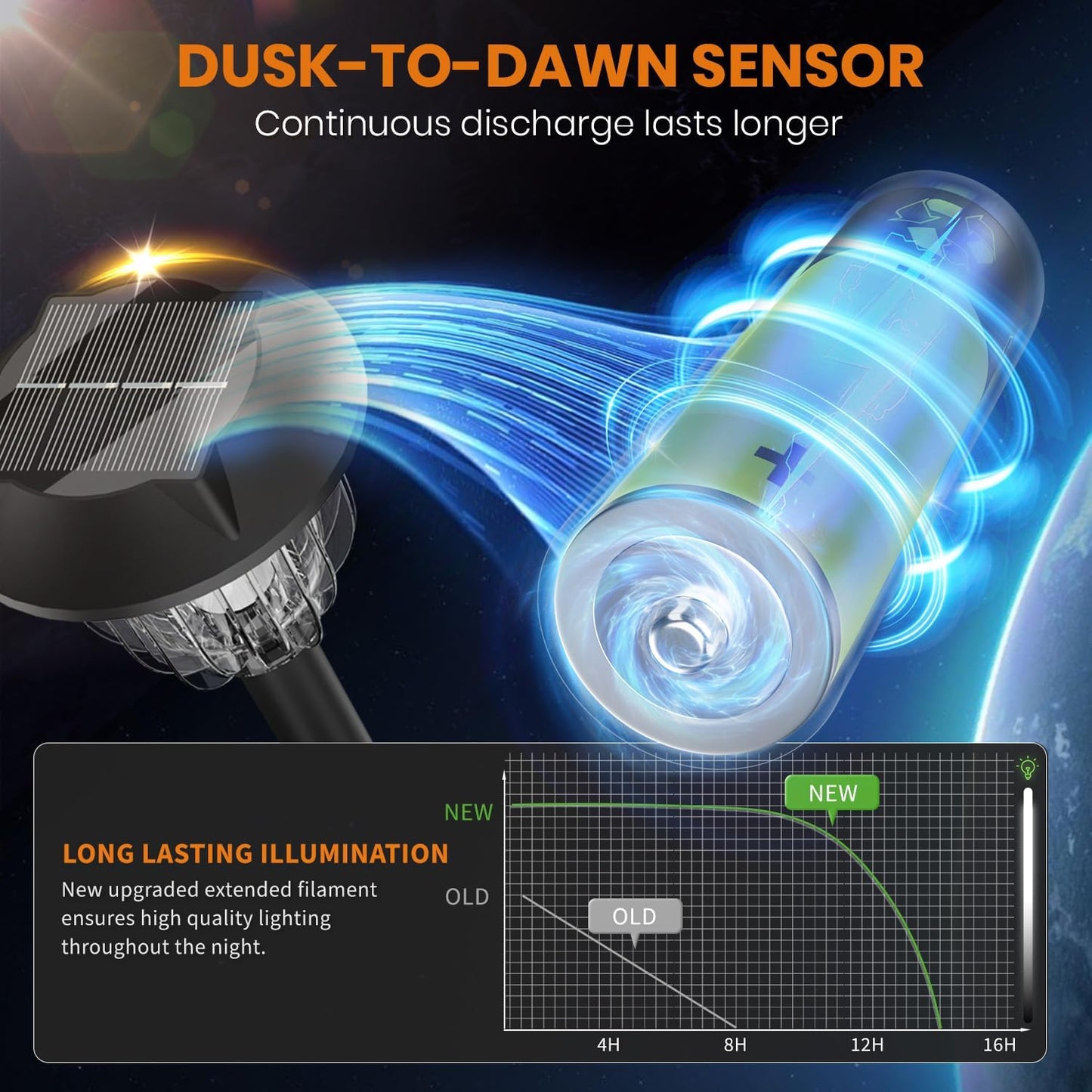 AOSEA LED Solar Lights for Outside,12000K 6 Pack Solar Lights Outdoor IP65 Waterproof,Landscape Lighting,Garden Decorative for Yard,Patio,Landscape,Pathway,Sidewalk,Driveway,Lawn (Cold White)